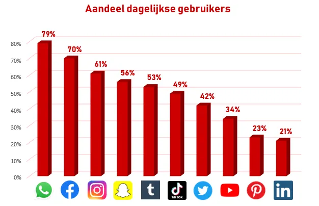 Graph 4