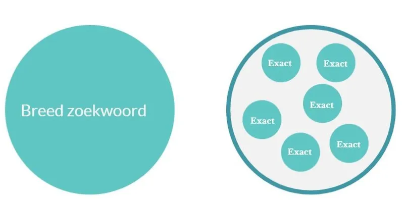Breedvsexact