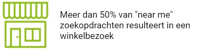 Winkelbezoek